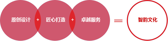 原創設計+匠心打造+卓越服務=智韻文化